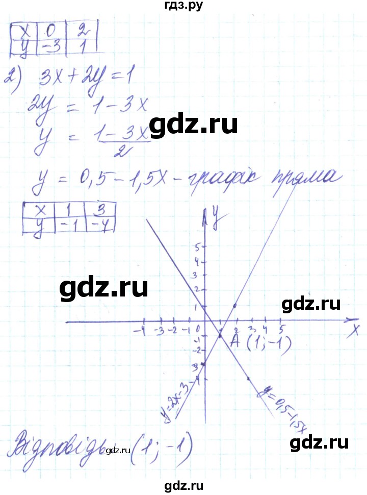 ГДЗ по алгебре 8 класс Кравчук   вправа - 291, Решебник