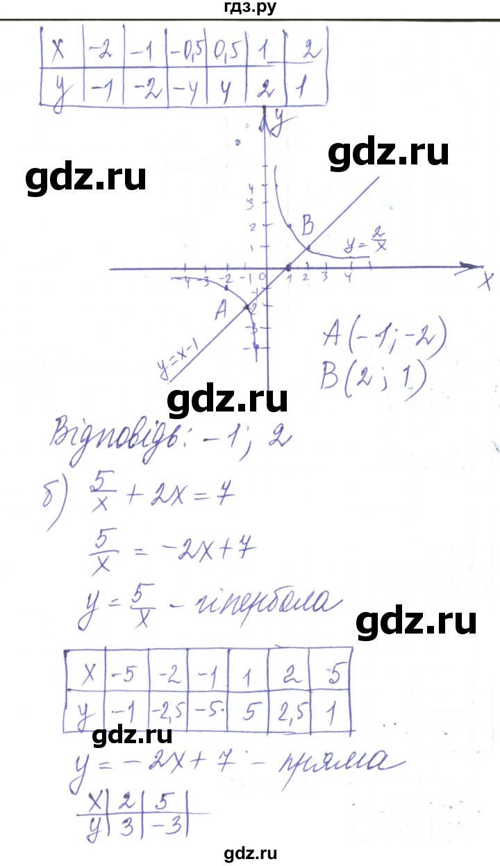 ГДЗ по алгебре 8 класс Кравчук   вправа - 344, Решебник