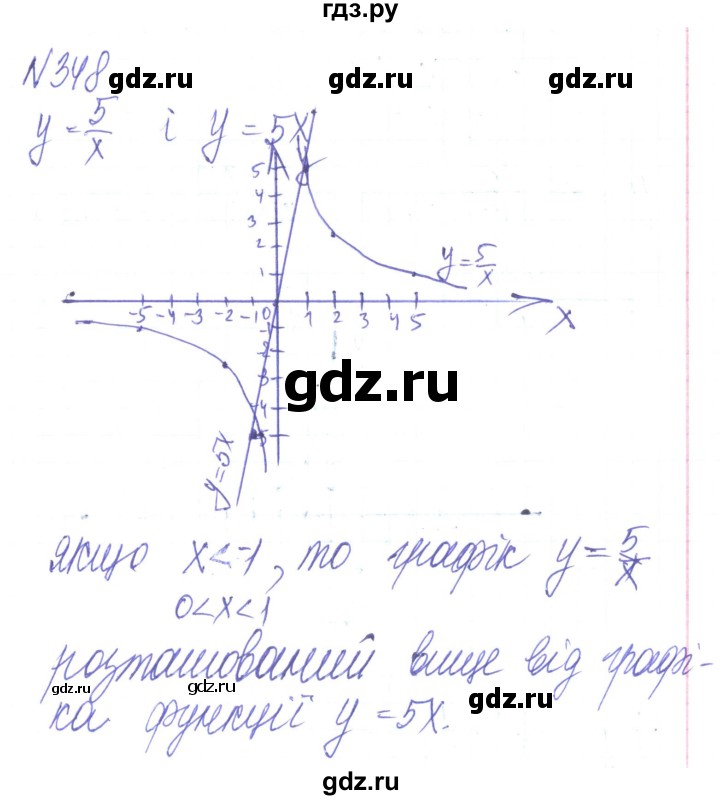ГДЗ по алгебре 8 класс Кравчук   вправа - 348, Решебник
