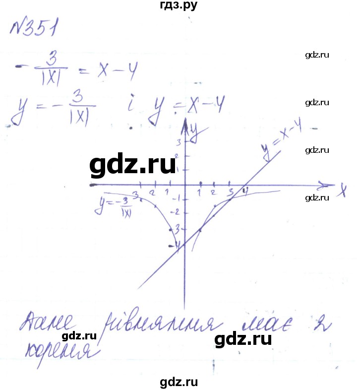 ГДЗ по алгебре 8 класс Кравчук   вправа - 351, Решебник
