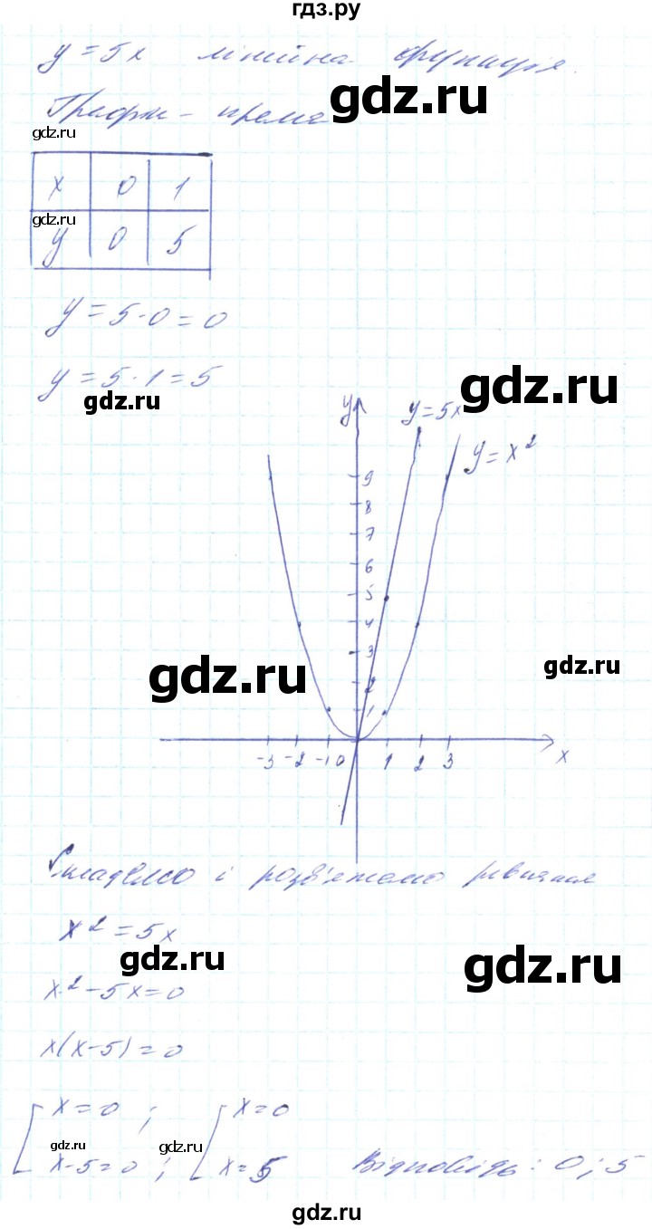 ГДЗ по алгебре 8 класс Кравчук   вправа - 404, Решебник