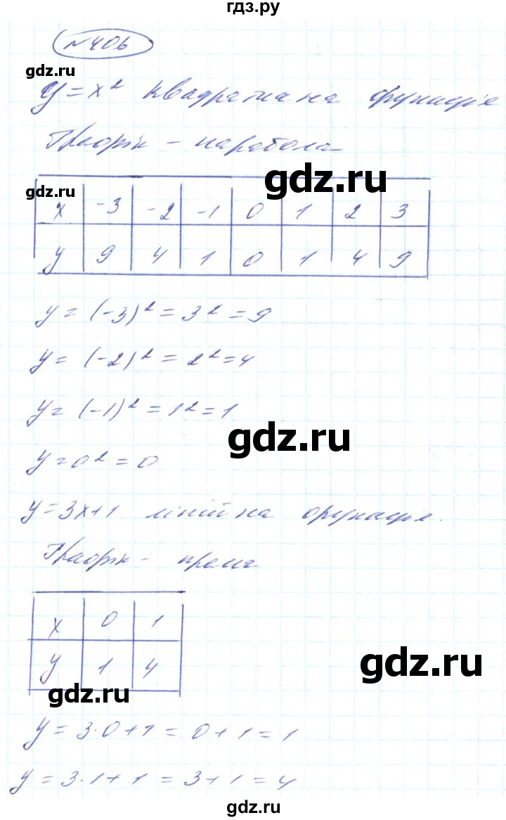 ГДЗ по алгебре 8 класс Кравчук   вправа - 406, Решебник