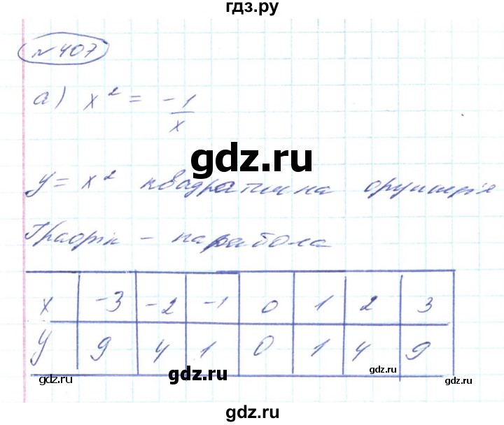 ГДЗ по алгебре 8 класс Кравчук   вправа - 407, Решебник