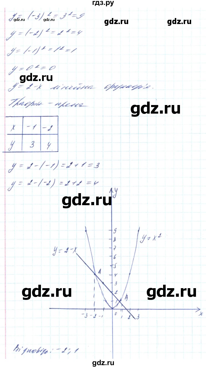 ГДЗ по алгебре 8 класс Кравчук   вправа - 408, Решебник