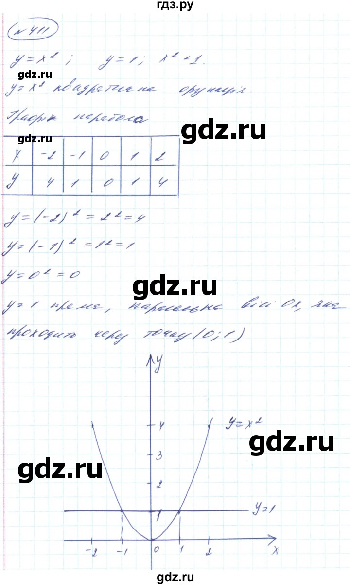 ГДЗ по алгебре 8 класс Кравчук   вправа - 411, Решебник