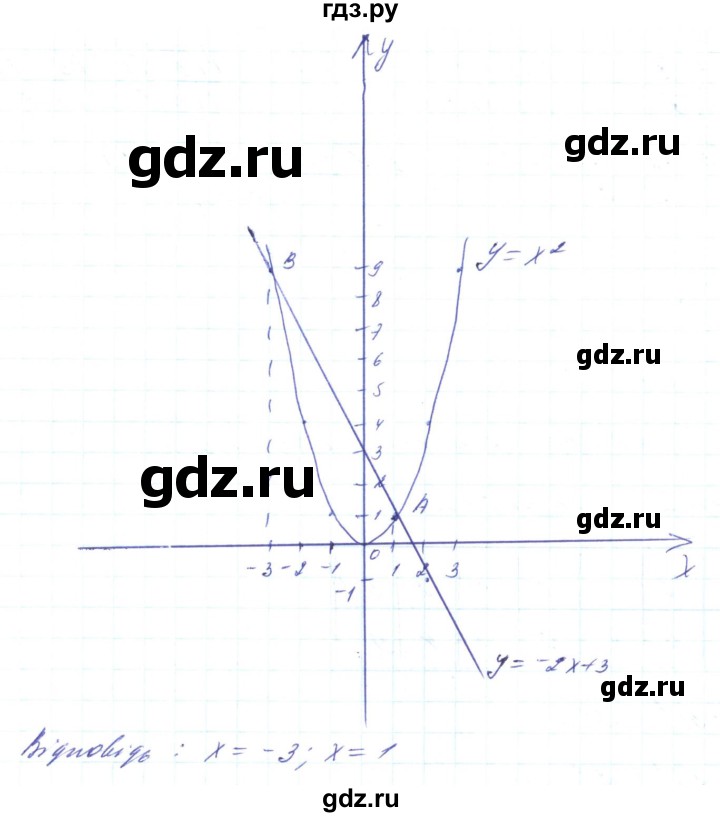 ГДЗ по алгебре 8 класс Кравчук   вправа - 593, Решебник