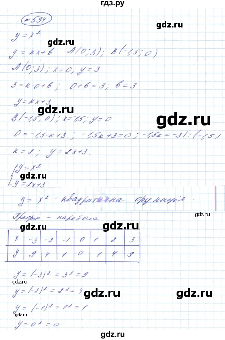 ГДЗ по алгебре 8 класс Кравчук   вправа - 594, Решебник