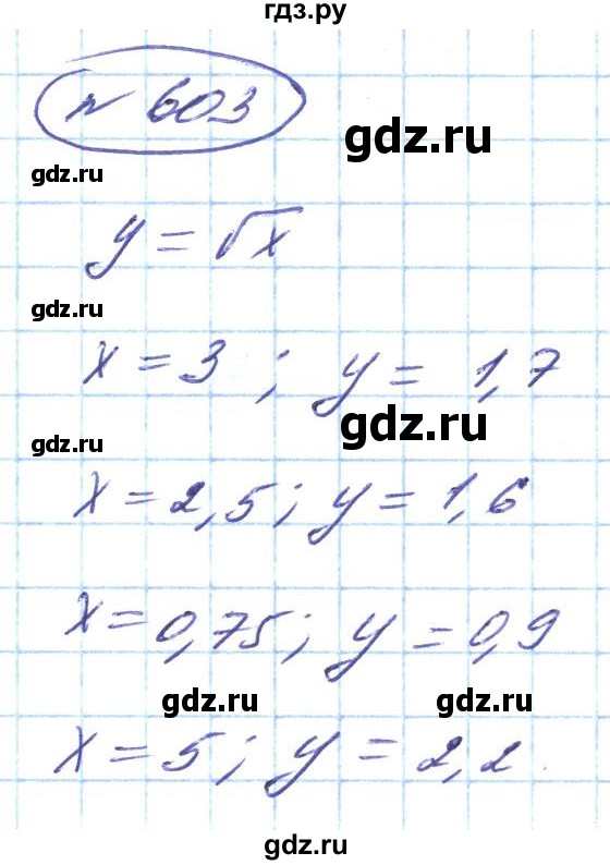 ГДЗ по алгебре 8 класс Кравчук   вправа - 603, Решебник