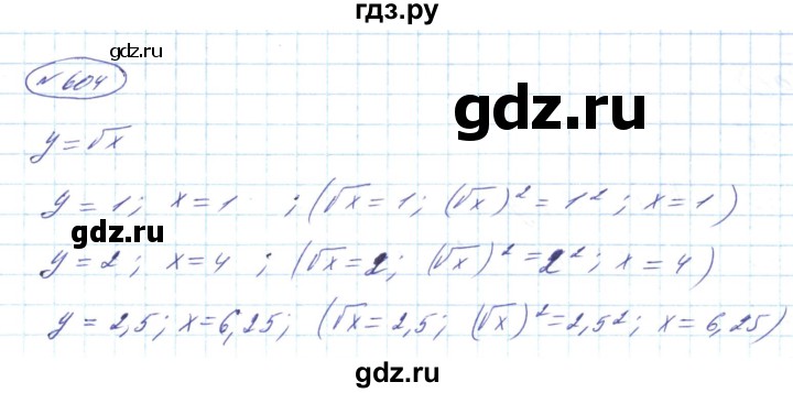 ГДЗ по алгебре 8 класс Кравчук   вправа - 604, Решебник