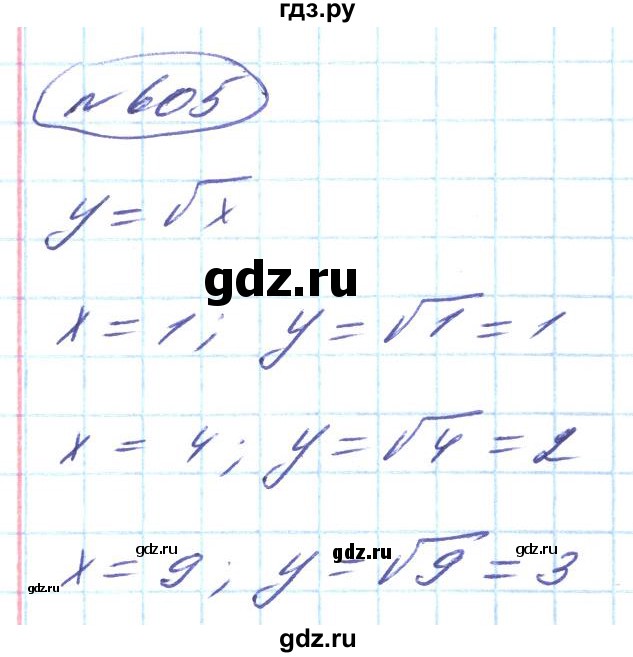 ГДЗ по алгебре 8 класс Кравчук   вправа - 605, Решебник