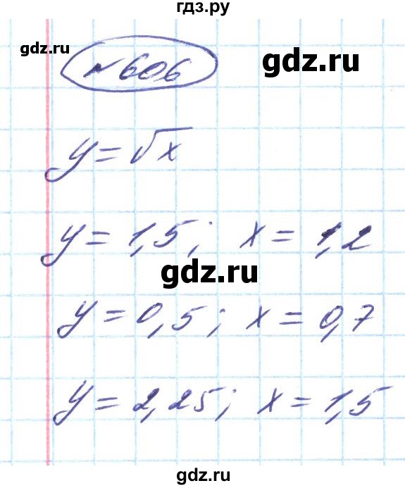 ГДЗ по алгебре 8 класс Кравчук   вправа - 606, Решебник