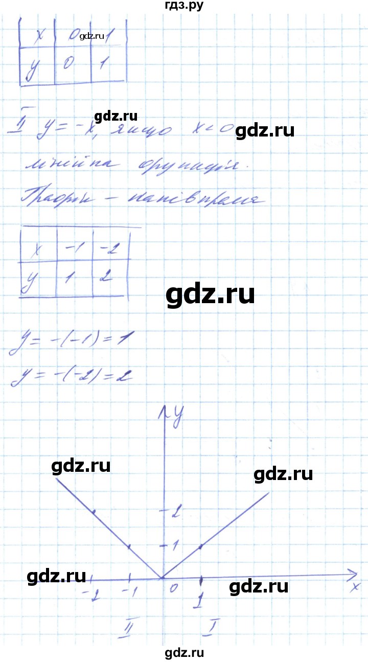 ГДЗ по алгебре 8 класс Кравчук   вправа - 619, Решебник