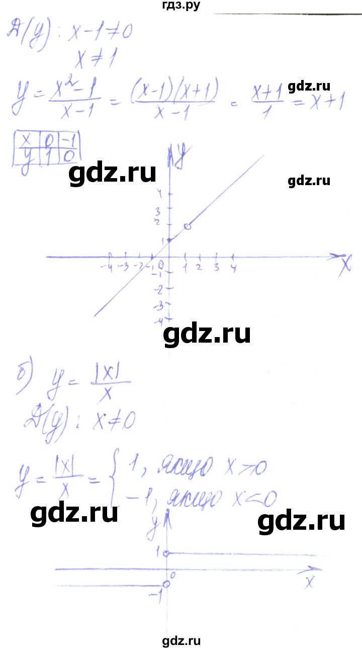 ГДЗ по алгебре 8 класс Кравчук   вправа - 65, Решебник