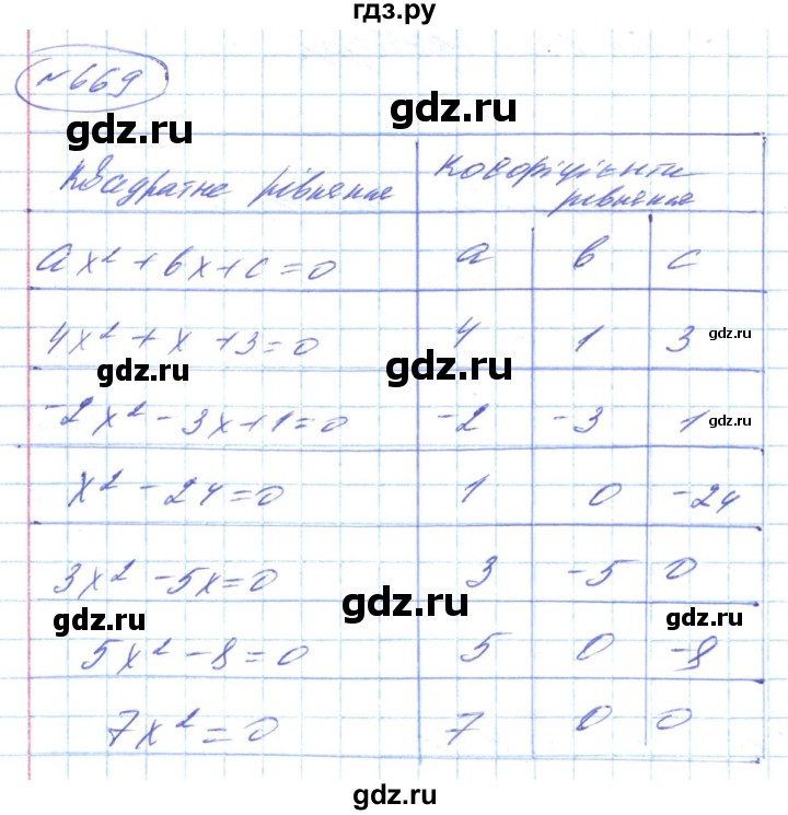 ГДЗ по алгебре 8 класс Кравчук   вправа - 669, Решебник