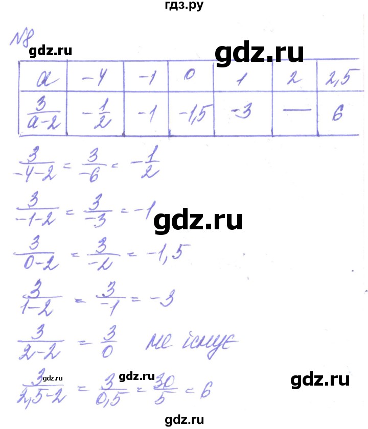 ГДЗ по алгебре 8 класс Кравчук   вправа - 8, Решебник