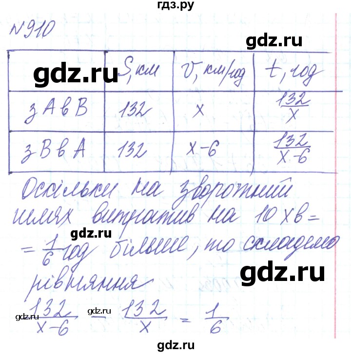 ГДЗ по алгебре 8 класс Кравчук   вправа - 910, Решебник