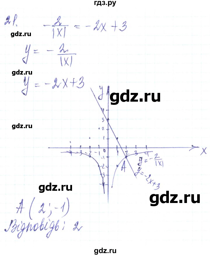 ГДЗ по алгебре 8 класс Кравчук   задания для самопроверки / завдання №3 - 21, Решебник