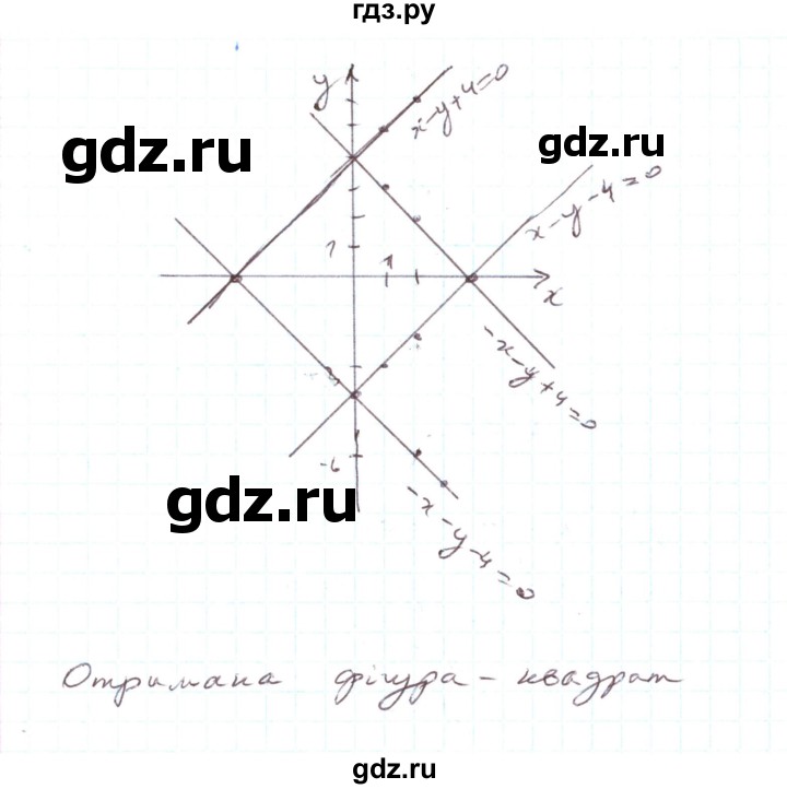 ГДЗ по алгебре 7 класс Тарасенкова   вправа - 1095, Решебник