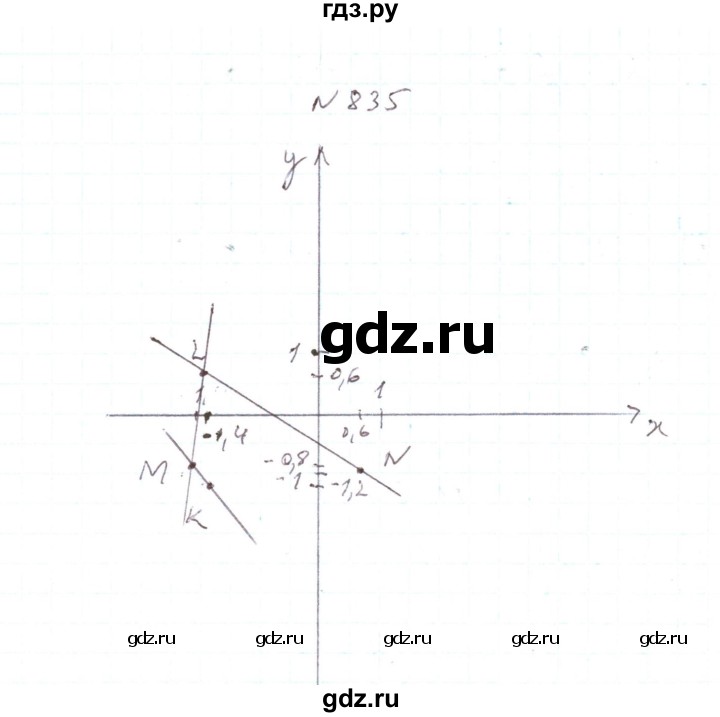 ГДЗ по алгебре 7 класс Тарасенкова   вправа - 835, Решебник