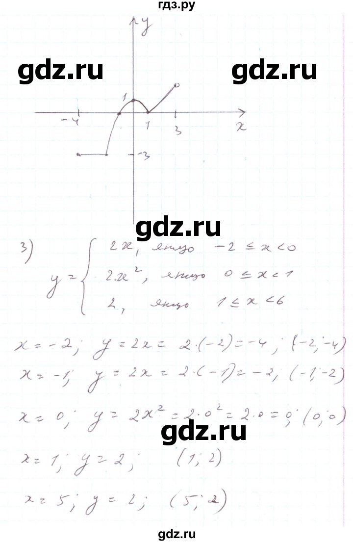ГДЗ по алгебре 7 класс Тарасенкова   вправа - 873, Решебник