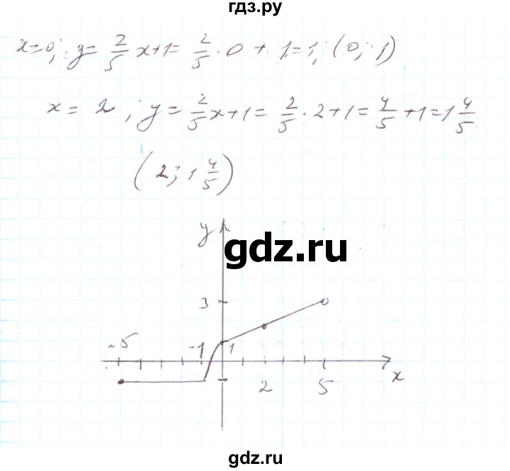 ГДЗ по алгебре 7 класс Тарасенкова   вправа - 873, Решебник