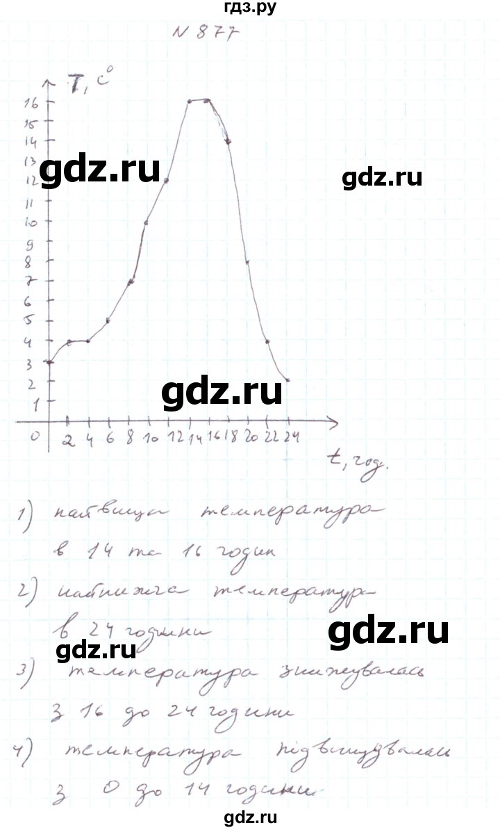 ГДЗ по алгебре 7 класс Тарасенкова   вправа - 877, Решебник
