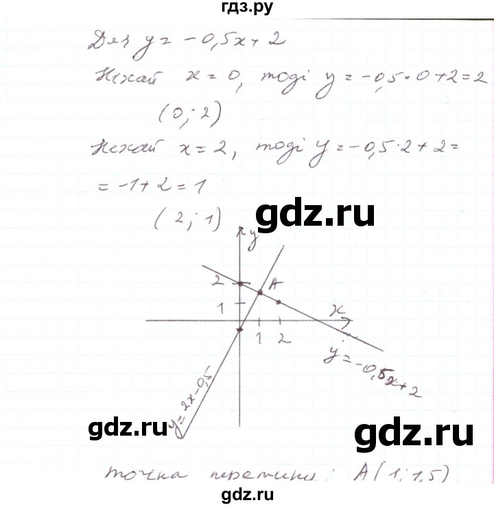 ГДЗ по алгебре 7 класс Тарасенкова   вправа - 924, Решебник