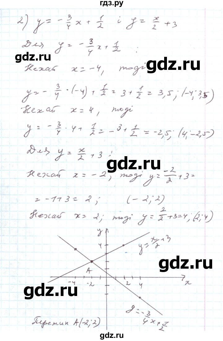 ГДЗ по алгебре 7 класс Тарасенкова   вправа - 924, Решебник
