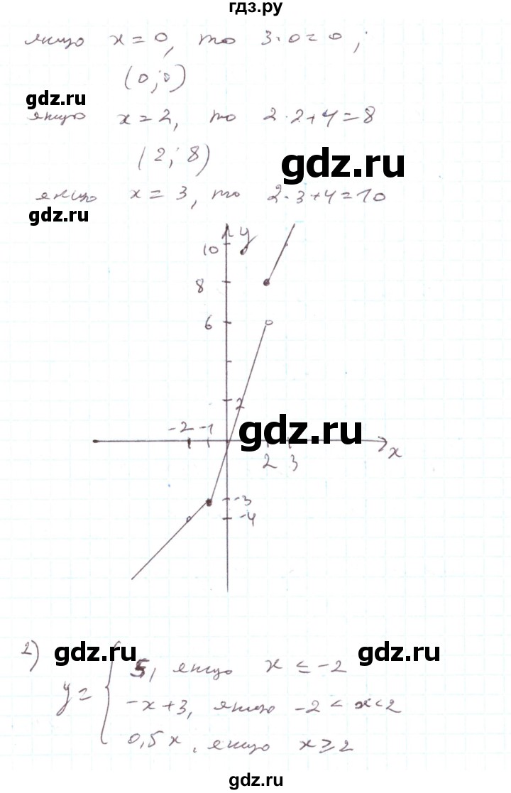 ГДЗ по алгебре 7 класс Тарасенкова   вправа - 935, Решебник
