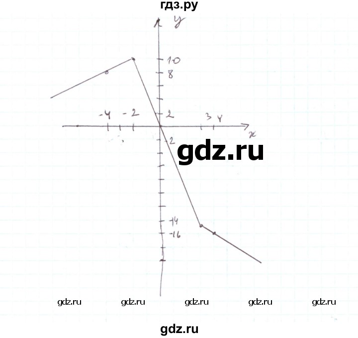 ГДЗ по алгебре 7 класс Тарасенкова   вправа - 937, Решебник