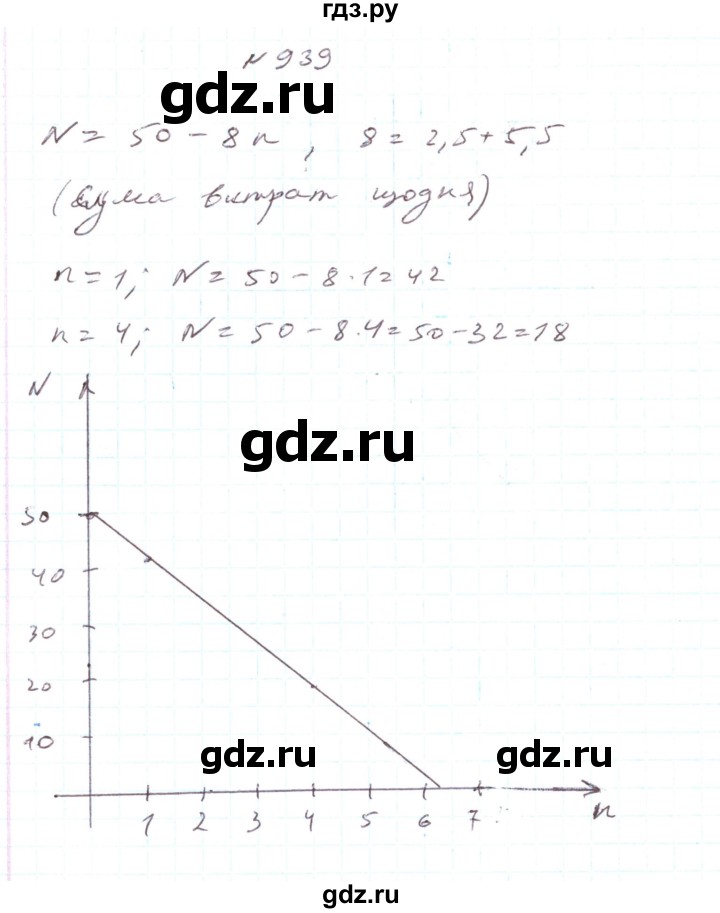 ГДЗ по алгебре 7 класс Тарасенкова   вправа - 939, Решебник