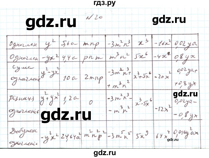 ГДЗ по алгебре 7 класс Тарасенкова   повторення / розділ 2 - 20, Решебник