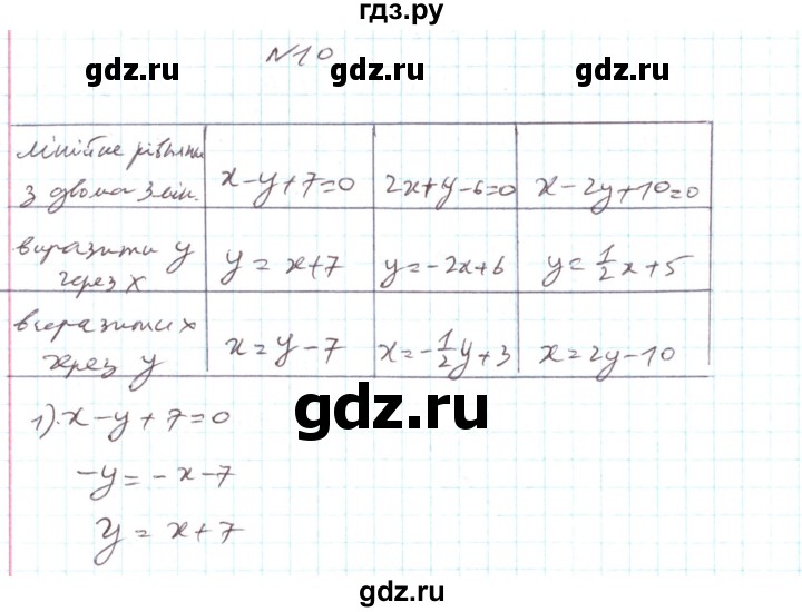 ГДЗ по алгебре 7 класс Тарасенкова   повторення / розділ 5 - 10, Решебник
