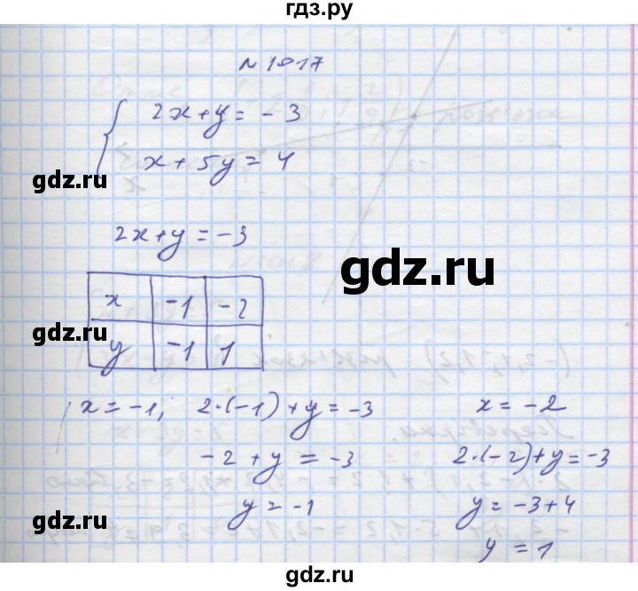 ГДЗ по алгебре 7 класс Истер   вправа - 1017, Решебник