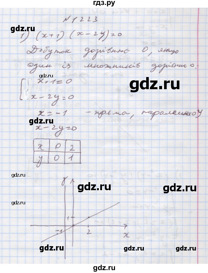 ГДЗ по алгебре 7 класс Истер   вправа - 1223, Решебник