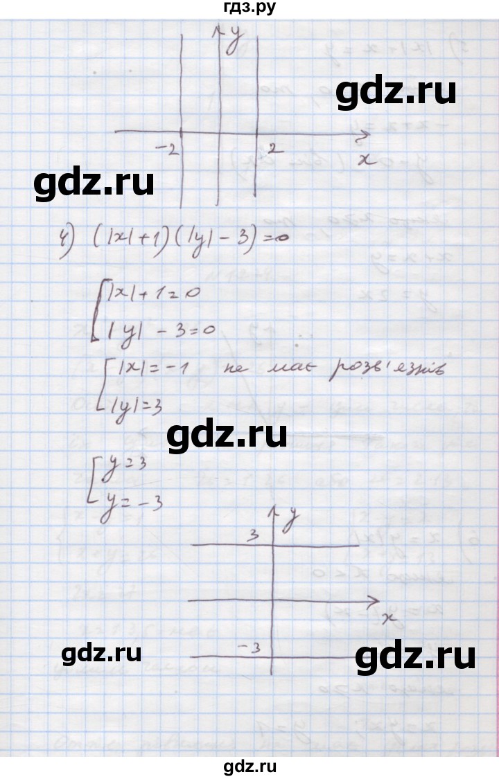ГДЗ по алгебре 7 класс Истер   вправа - 1223, Решебник