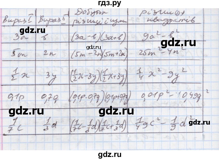 ГДЗ по алгебре 7 класс Истер   вправа - 498, Решебник