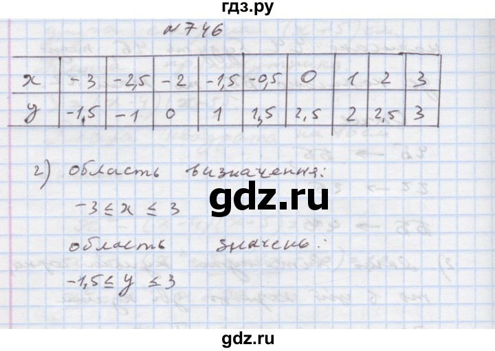 ГДЗ по алгебре 7 класс Истер   вправа - 746, Решебник
