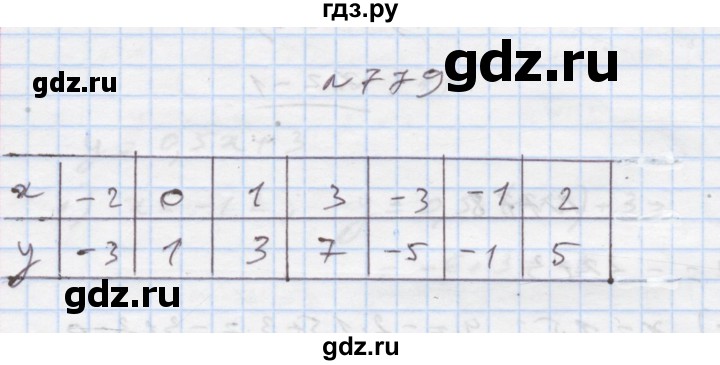ГДЗ по алгебре 7 класс Истер   вправа - 779, Решебник