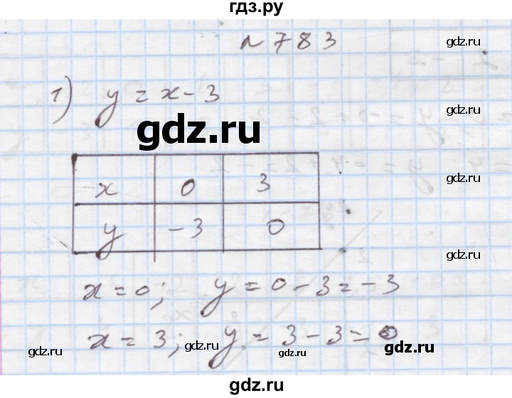 ГДЗ по алгебре 7 класс Истер   вправа - 783, Решебник