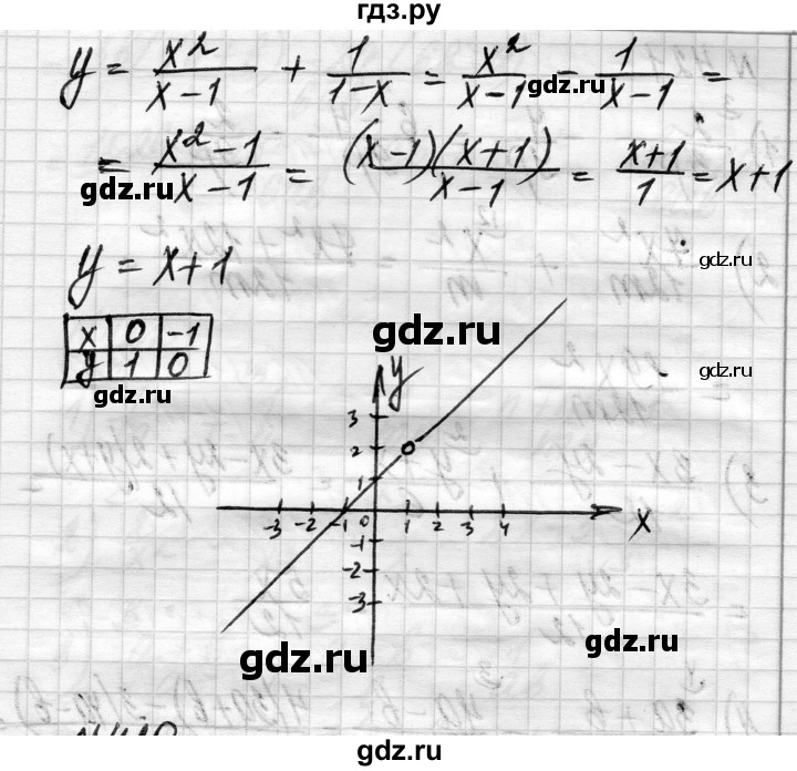 ГДЗ по алгебре 8 класс Истер   вправа - 419, Решебник
