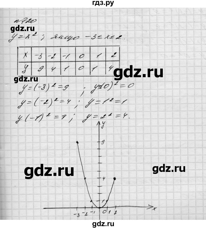 ГДЗ по алгебре 8 класс Истер   вправа - 720, Решебник