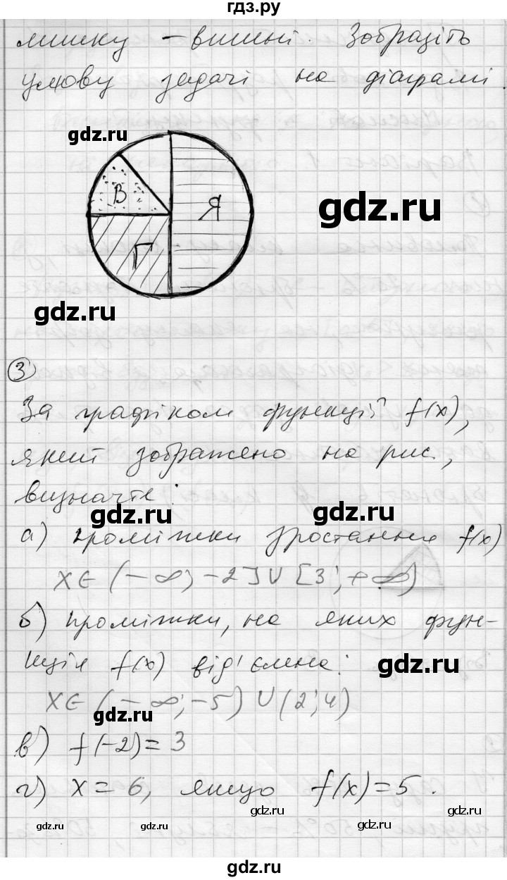 ГДЗ по алгебре 10 класс Скляренко комплексная тетрадь для контроля знаний Уровень стандарта сторінка - 5, Решебник