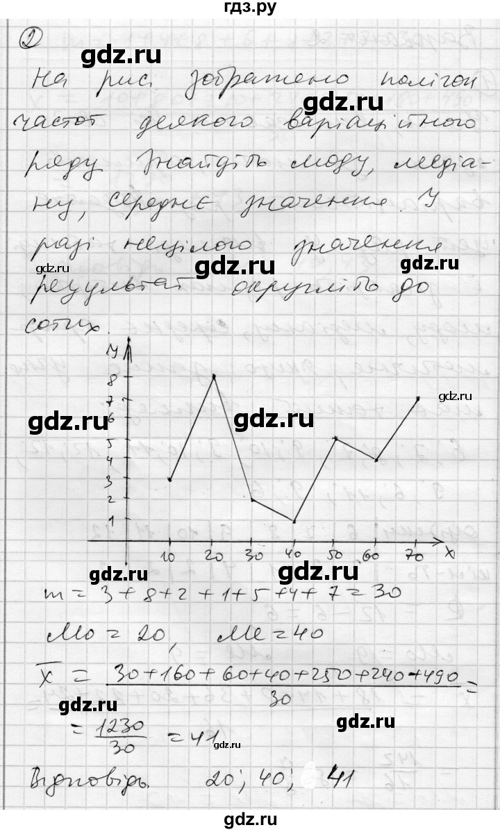 ГДЗ по алгебре 11 класс Зинченко комплексная тетрадь для контроля знаний Уровень стандарта сторінка - 16, Решебник