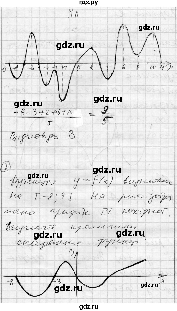 ГДЗ по алгебре 11 класс Зинченко комплексная тетрадь для контроля знаний Уровень стандарта сторінка - 29, Решебник