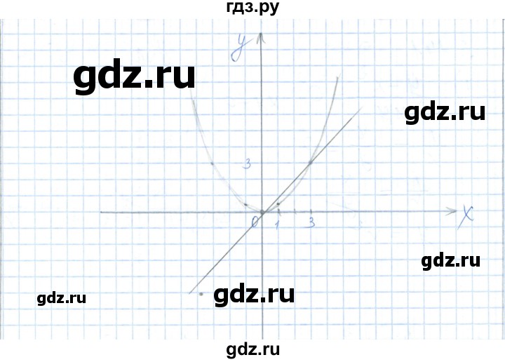 ГДЗ по алгебре 7 класс Шыныбеков   раздел 3 - 3.138, Решебник