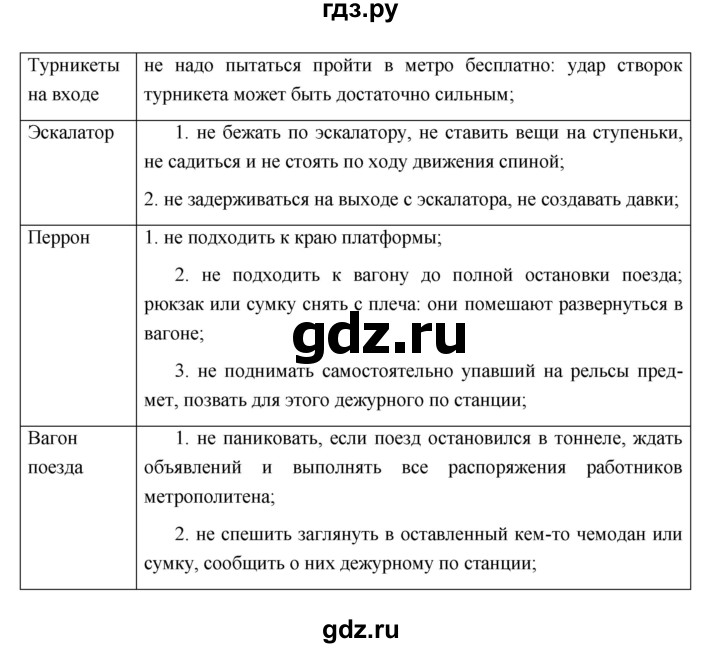 ГДЗ по обж 5 класс Латчук рабочая тетрадь  параграф - 14, Решебник