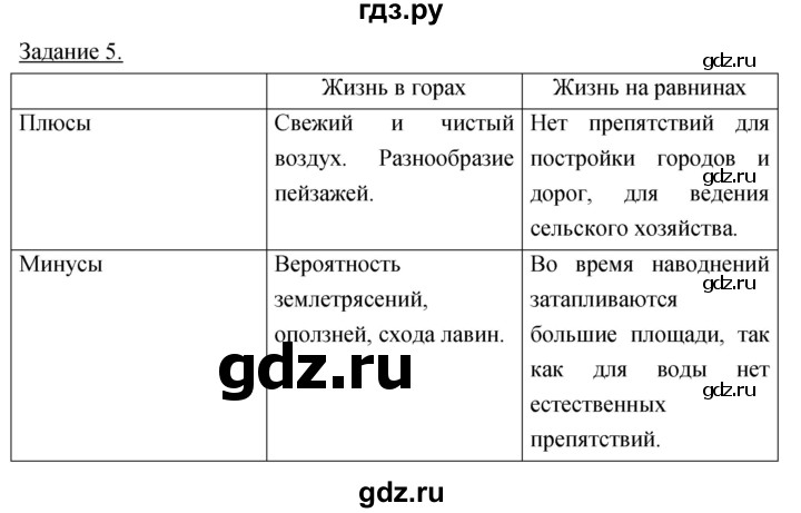 ГДЗ по географии 5‐6 класс Климанова   параграф - 22, Решебник