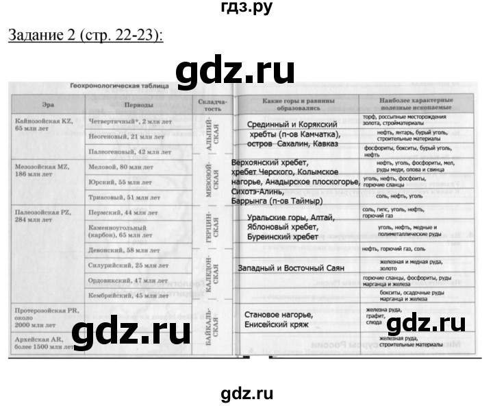 ГДЗ по географии 8 класс Баринова рабочая тетрадь  страница - 22, Решебник