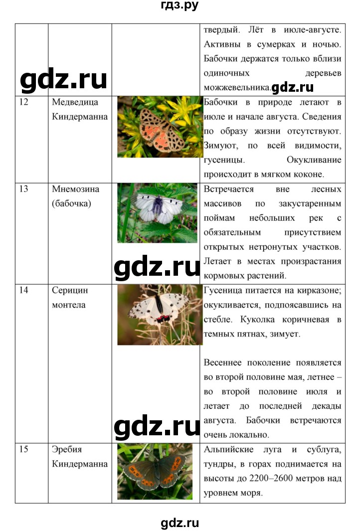 ГДЗ по биологии 7 класс Сивоглазов   параграф - 17, Решебник